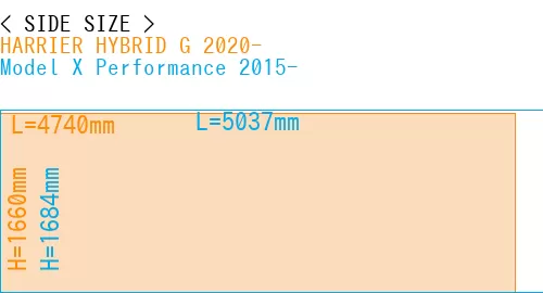 #HARRIER HYBRID G 2020- + Model X Performance 2015-